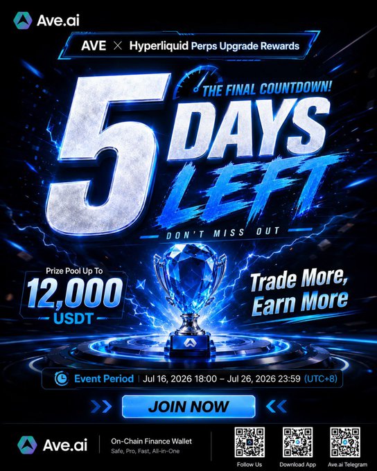 Promotional graphic for the AVE × Hyperliquid Perps Upgrade Rewards campaign, featuring bold text announcing "5 DAYS LEFT" and a glowing diamond trophy alongside a "Prize Pool Up To 12,000 USDT" callout, with the event period listed as Jul 16–26, 2026 (UTC+8) and a "JOIN NOW" button. The caption conveys urgency, emphasizing the limited time remaining for traders to participate and earn rewards.