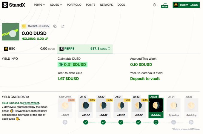 A StandX dashboard screenshot displays a Perps wallet holding 537.13 DUSD with 0.31 DUSD claimable, 0.10 DUSD accrued this week, and 1.67 DUSD year-to-date yield, visually supporting the post's claim of 0.31 DUSD available to claim from margin that was previously just sitting idle.