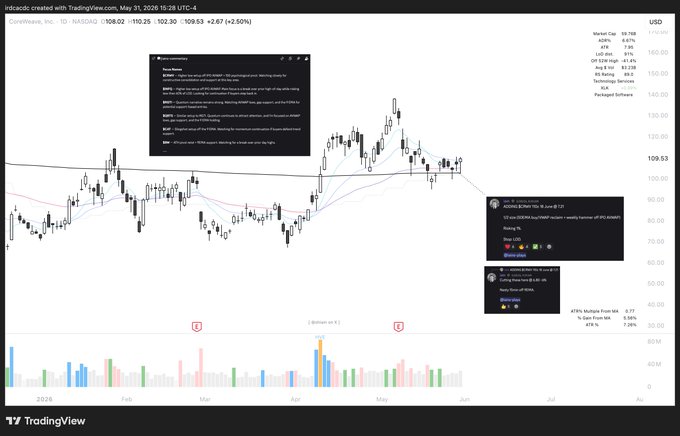 The image shows a stock market chart with several data points displayed against a black background. The chart appears to be of a currency trading website, indicating that this might be related to crypto trading. There are two lines visible in the chart, one above the other, which represents different price points for the cryptocurrency. This information is important for those interested in investing or monitoring fluctuations in the market.