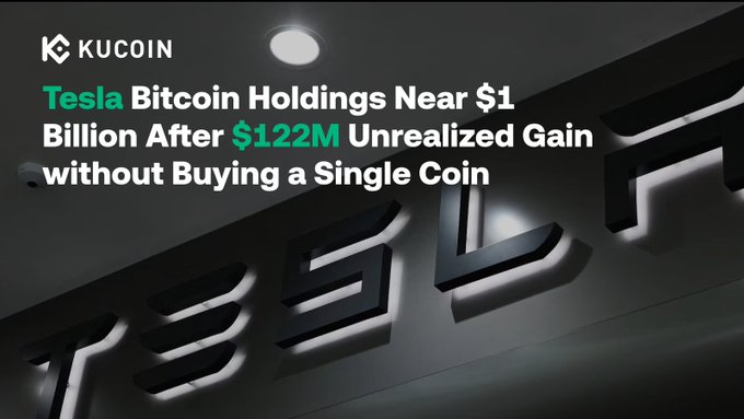 The image features a dark, illuminated background showing the iconic "TESLA" logo on a wall, with a KuCoin-branded headline reading: "Tesla Bitcoin Holdings Near $1 Billion After $122M Unrealized Gain without Buying a Single Coin." The headline directly relates to the post, highlighting how Bitcoin's price surge has boosted the value of Tesla's existing BTC treasury, now worth approximately $1 billion, with the Tesla logo visually reinforcing the company central to the story.