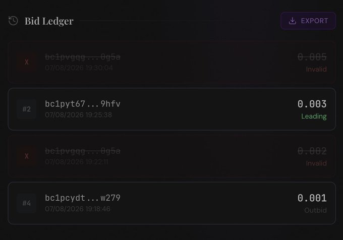 A dark-themed 'Bid Ledger' interface displaying four transactions with amounts like 0.005, 0.003, 0.002, and 0.001, marked as Invalid, Leading, Invalid, and Outbid, with an Export button in the top right.