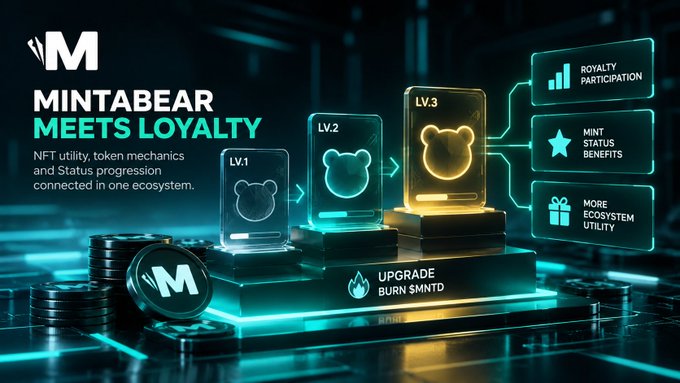 A promotional graphic for Mintabear titled 'MINTABEAR MEETS LOYALTY' showing NFT utility progression through levels (LV.1, LV.2, LV.3) with benefits including royalty participation, mint status, and ecosystem utility.