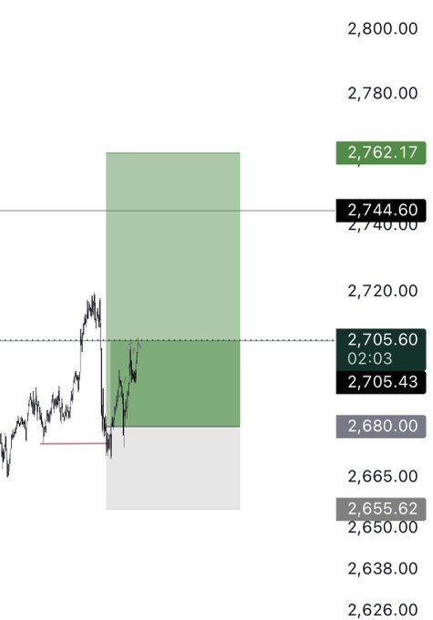 A financial chart displays price levels including 2,800.00, 2,762.17, 2,744.60, 2,705.60, 2,705.43, 2,680.00, 2,655.62, and 2,626.00 with green and gray rectangular zones highlighting a price range.