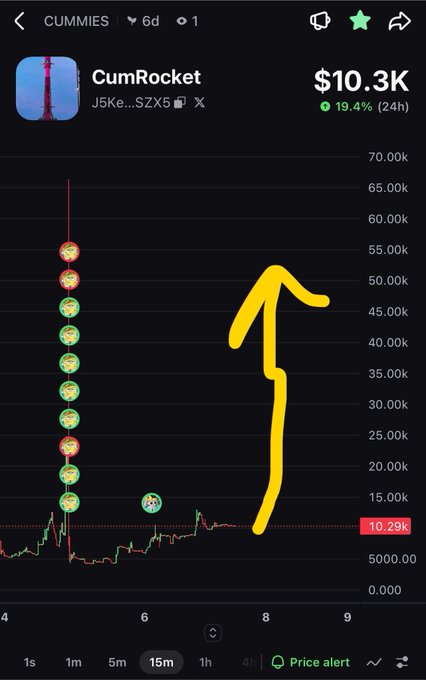 A mobile trading app screenshot showing the 'CumRocket' (CUMMIES) token at $10.3K with a 19.4% (24h) gain, featuring a hand-drawn yellow arrow pointing upward along the price chart.