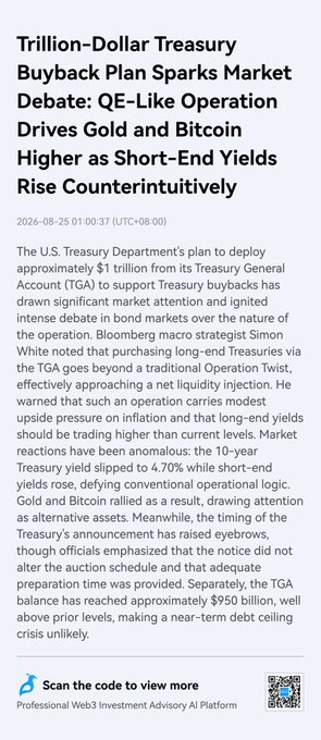 A financial news article titled 'Trillion-Dollar Treasury Buyback Plan Sparks Market Debate: QE-Like Operation Drives Gold and Bitcoin Higher as Short-End Yields Rise Counterintuitively,' discussing the U.S. Treasury's TGA plan to buy back long-end Treasuries, with effects on 10-year yields, gold, and Bitcoin, dated 2026-08-25.