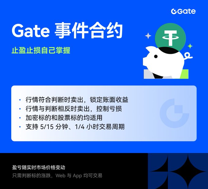 An advertisement for Gate.io's '事件合约' (Event Contracts) featuring a cartoon piggy bank and Chinese text explaining how to take profit and stop loss.