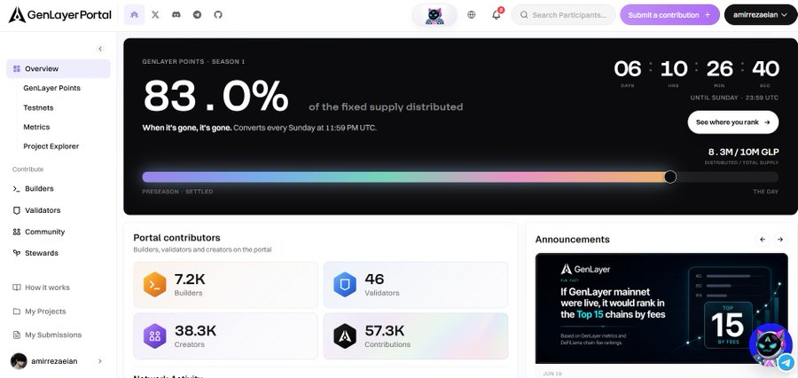 A screenshot of the GenLayer Portal dashboard showing 'GenLayer Points · Season 1' with 83.0% of fixed supply distributed, featuring contributor stats like 7.2K Builders, 46 Validators, and 38.3K Creators.