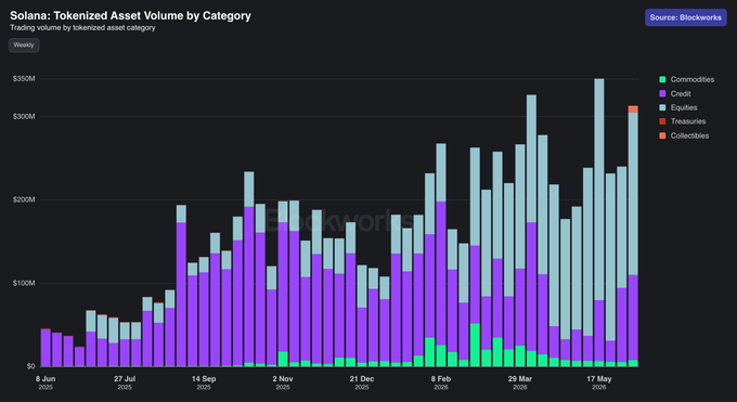 The image features a screenshot of an Excel chart that displays information about tokenized assets, specifically in the Asset category within the Treasure portfolio under Trading Portfolio. The chart provides insights into various aspects of these assets such as trading volume by category, price trends, and connections to other market categories like crypto and fiat currencies.