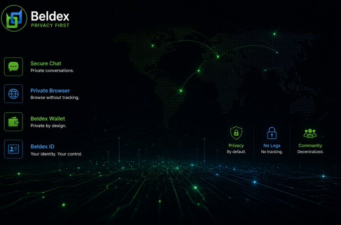 A promotional graphic for Beldex with the tagline 'PRIVACY FIRST,' listing features like Secure Chat, Private Browser, Beldex Wallet, and Beldex ID.