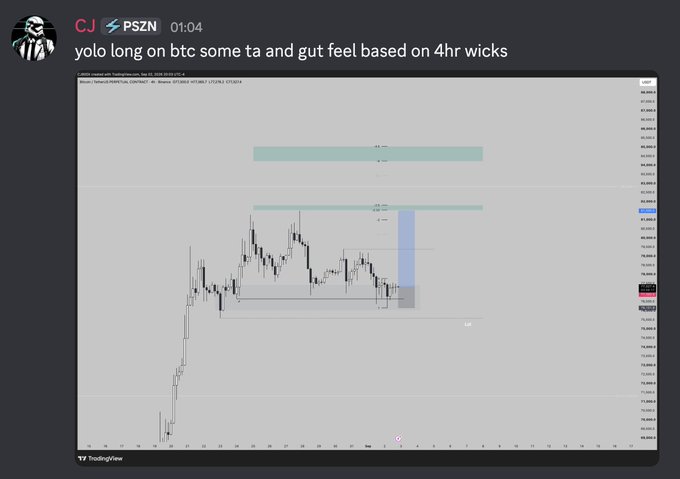 A Discord post from user "PSZN" titled "yolo long on btc" shares a TradingView chart of BTC/USD on Binance, displaying candlestick price action with technical analysis levels and a highlighted long position zone, illustrating the post's theme of combining gut feel with technicals for a bullish BTC trade.