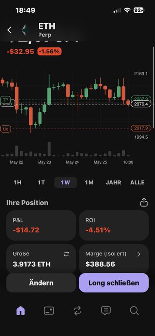 The image shows an iPhone screen displaying a stock chart with various data points, including the closing price of Bitcoin over time. The chart has different colors representing different values or trends within the cryptocurrency market. The text "Ich leave 4-6% eth perps auf 10x gucken vlt 5x ich hab Angst auf 25x die jagen aber ich kann nur 160 verlieren eig wenn ich Marge raus nehm". This information is related to the post, which discusses Bitcoin and its market trends.