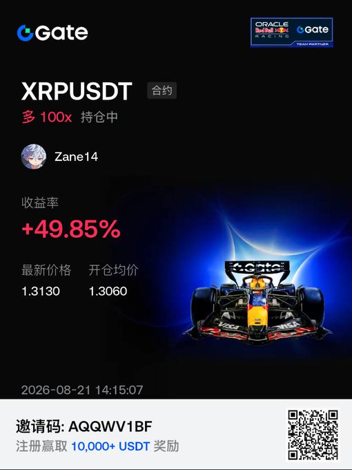 Gate.io trading advertisement showing a user 'Zane14' with a +49.85% return rate on XRPUSDT contract with 100x leverage and a price of 1.3130, featuring a Formula 1 race car and the referral code AQQWV1BF.