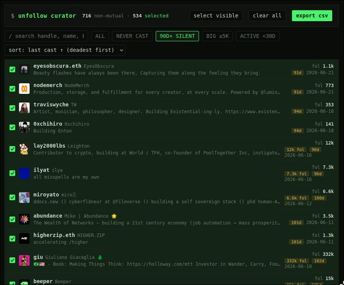 A screenshot of a 'unfollow curator' tool interface showing a list of crypto/Web3 accounts like 'eyes0bscura.eth', 'modemerch', and 'traviswyche' with follower counts and follower/following ratios, with filters for '90D+ SILENT' and 'BIO ≥5K'.