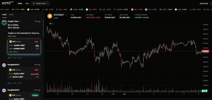 The image shows the KOTO trading platform interface displaying the BTC/USDT chart at $64,966 with a -1.62% change, alongside a "Public Guilds" panel featuring users like Crypto Tony (BTC $63,001) and hang0wn5653 (BTC Bitcoin) showing their entry/mark prices. This relates to the post about KOTO's potential pre-season Points system, where the platform appears to be silently tracking user activity through guilds, posts, and trading volume for early participants.