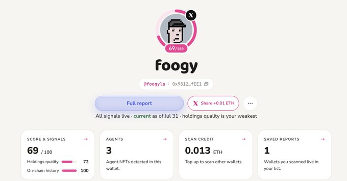 The image shows a wallet reputation dashboard for "foogy" (address 0x9812...FEE1) with a score of 69/100, 3 detected agent NFTs, 0.013 ETH scan credit, and 1 saved report. This relates to the post by illustrating the new reputation-based whitelist system, where a wallet's score (69/100) serves as its qualification metric for accessing whitelists, with on-chain history and holdings quality factored into the assessment.