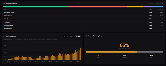 A screenshot of a website displaying a graph with different countries' sales figures for cryptocurrency called Bitcoin over time. The graph shows a steady increase across various countries, highlighting the global popularity of Bitcoin as a currency.