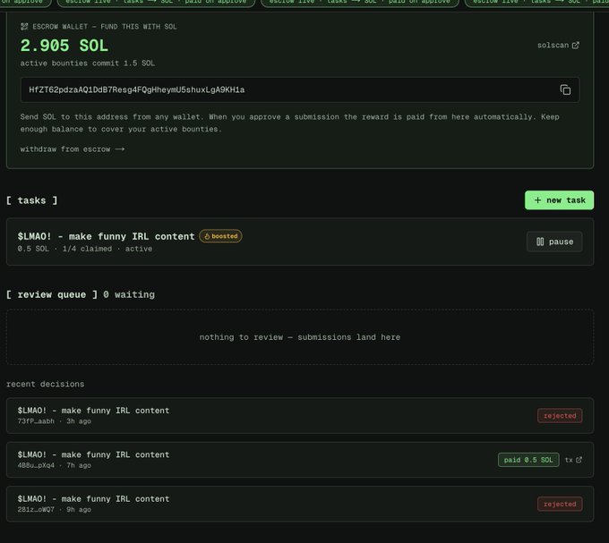 A dark-themed escrow dashboard titled "escrow wallet - fund this with sol" shows a balance of 2.905 SOL with the address "H7ZT62pdzaAQ1DbB7Resg4FQgNheywU5shuxLgA9KHia," alongside an active task "$LMAO! - make funny IRL content" (0.5 SOL, 1/4 claimed) and a recent decisions log displaying two rejected entries and one "paid 0.5 SOL" entry to user 48Bu_cXq4. The interface visually supports the poster's claim of rejecting two submissions while successfully paying @cryptslic35 for the best buy IRL task.