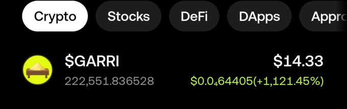 A cryptocurrency tracking app interface showing tabs for Crypto, Stocks, DeFi, and DApps, with $GARRI priced at $14.33, showing a gain of $0.0.64405 (+1,121.45%).