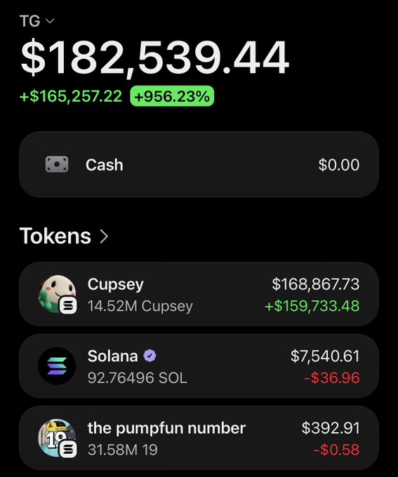 A crypto wallet portfolio screenshot showing a $182,539.44 total balance (up +956.23%) with holdings in Cupsey ($168,867.73), Solana ($7,540.61), and "the pumpfun number" ($392.91), illustrating the massive gains behind a post teasing an airdrop of $Cupsey to trenches (traders).