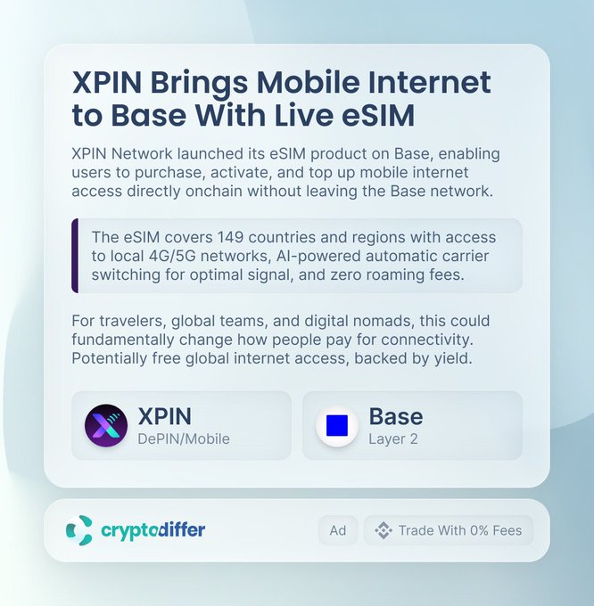 xtoppin brings mobile internet to base with live esim as well as some other features of eSIM that are helpful to users worldwide. The information provided here suggests that there's a new feature being offered by XPIN Network, including the ability to purchase smart mobile devices through their website at a global level without leaving the Base network. XPIN is also launching its Sim product on Base with Live eSIM and enabling users to use up to five smart devices in their local networks without roaming fees for accessing the internet. The image has text that reads: "@XPINNetwork @Xpin Brings Mobile Internet to  @Base With Live eSIM", "The sim covers 149 countries and regions with access to local 4G/5G networks, AI-powered automatic carrier switching for optimal signal, and zero roaming fees.", "For travelers, global teams and ... potentially free global internet access, backed by yield.".