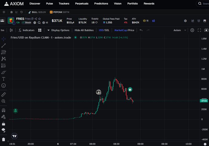 A cryptocurrency trading chart on AXIOM displays the 'FRIES/USD' token on Raydium CLMM, showing a price of $371K with a recent downward trend.