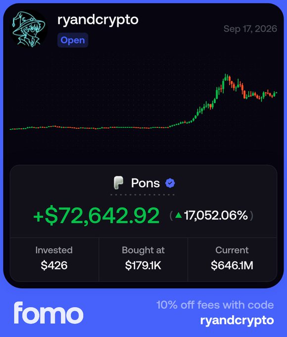 A Fomo app screenshot showing a user named 'ryandcrypto' with a position in 'Pons' showing a gain of +$72,642.92 (17,052.06%), invested $426, bought at $179.1K, current value $646.1M, with promo code 'ryandcrypto' for 10% off fees.