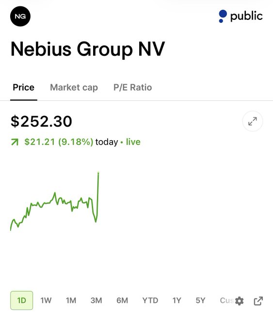 The image features a screenshot of a trading app that displays various stock information, including a chart showcasing the recent price movements for the NIBIUS GROUP NV company. The app also shows the current opening and closing prices as well as a range of values. It seems that the app is updating its user with this information. However, there is no text present in the image or on the app screen, so it may not be directly related to the main post about NIBIUS GROUP NV. The focus should still remain on the stock data displayed by the app as it provides users with essential market information for trading decisions.
