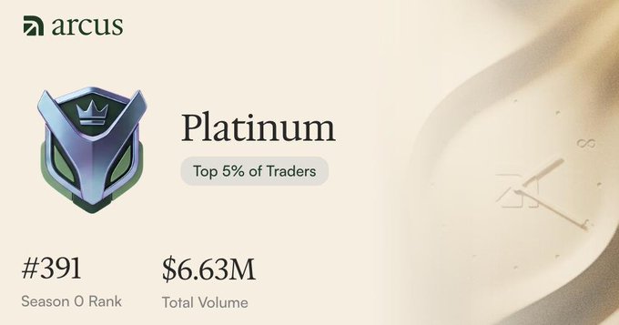 A digital trading achievement badge for 'arcus', showing a 'Platinum' tier rank ('Top 5% of Traders'), a Season 0 Rank of '#391', and a Total Volume of '$6.63M'.