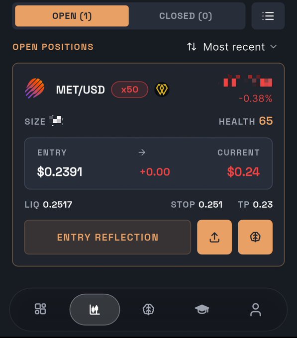 A mobile trading app screen showing an open position on 'MET/USD x50' with an entry price of $0.2391 and current price of $0.24, displaying a -0.38% change.