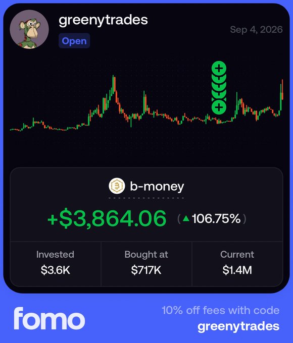A trading app screenshot from "fomo" shows a user named "greenytrades" with a profile marked "Open," dated Sep 4, 2026, displaying a candlestick chart of $b-money with green plus-sign markers indicating buy points. The post highlights a gain of +$3,864.06 (106.75%) on an investment of $3.6K, bought at a $717K market cap and currently valued at $1.4M, reflecting the successful swing trades referenced in the caption alongside a promotional code "greenytrades" for 10% off fees.