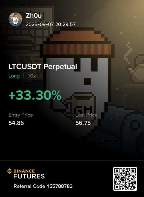 A Binance Futures profit card from user "ZhOu" dated 2026-09-07 shows a +33.30% gain on a 10x Long LTCUSDT Perpetual position, with an entry price of 54.86 and last price of 56.75, supporting the post's claim that Litecoin is rallying toward $60.