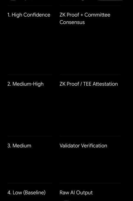 The image shows a black screen displaying a list of options for verifying AI models. The options include "Validation Verification", "Low Baseline", "High Confidence", and "Medium High". These options are designed to help ensure that AI models are not tampered with or altered, which is crucial in the context of running AI models on the internet.