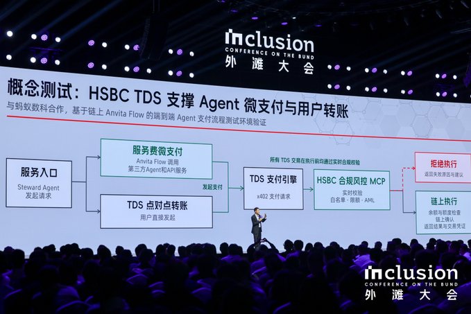 A presenter stands on a stage at the 'Inclusion Conference on the Bund' in front of a large screen displaying a flowchart titled '概念测试: HSBC TDS 支撑 Agent 微支付与用户转账' which outlines a payment process involving Steward Agent and HSBC compliance.