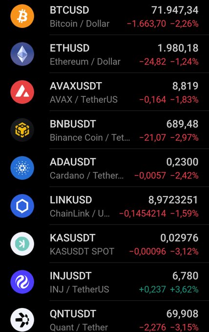 The image shows a list of logos representing different cryptocurrencies or tokens. It appears that the focus is on Bitcoin, with several types of symbols and logos displayed related to Bitcoin within the image. The caption at the bottom of the photo provides additional information about the Bitcoin token in question.