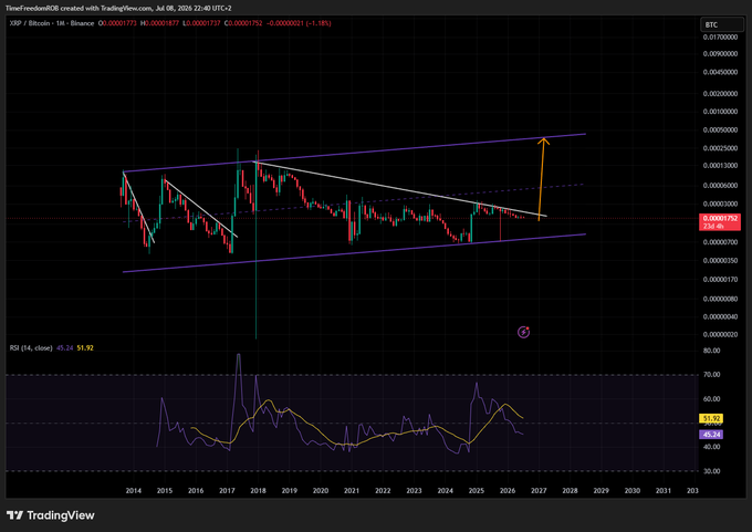 TradingView XRP/Binance chart on BTC pairing showing a symmetrical triangle pattern with an upward breakout projection and RSI indicator at 51.92.
