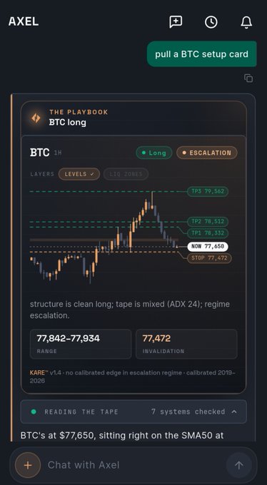 A mobile screenshot of the AXEL trading app showing a 'BTC long' setup card with an invalidation level of 77,472 and a current price of $77,650 near the SMA50.