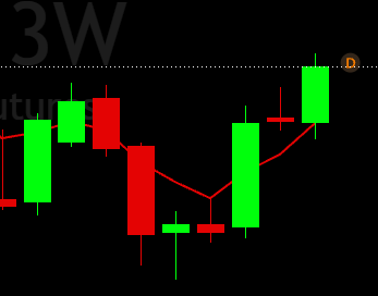 A candlestick chart displays a bullish engulfing pattern forming on the 3-week timeframe of Bitcoin ($BTC), with the current price marked near $82,303 (shown by the orange marker), confirming the bullish engulfing signal described in the accompanying post.