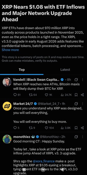 A screenshot of a social media feed with a Grok-summarized news post titled 'XRP Nears $1.08 with ETF Inflows and Major Network Upgrade Ahead,' noting 970 million XRP in custody and the XRPL v3.3.0 upgrade, followed by posts from Vandell (@BlackSwanCapita), Market 24/7, and Monothiez.