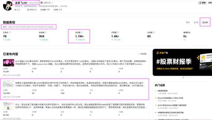 Chinese-language MEXC-style token analytics page for “金蛋飞MFT,” showing figures such as market value 904万, circulating supply 1.1M+, holders 1.4K+, and highlighted content listings.