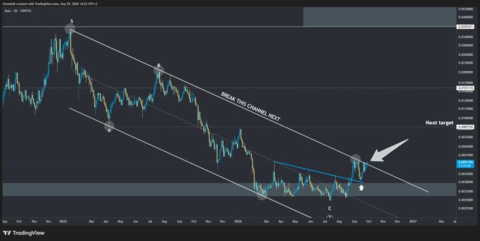 A financial candlestick chart for the XRPUSD pair on TradingView displays technical analysis with a downward channel, text reading "BREAK THIS CHANNEL NEXT", and an arrow pointing to a recent price breakout with the text "Next target".