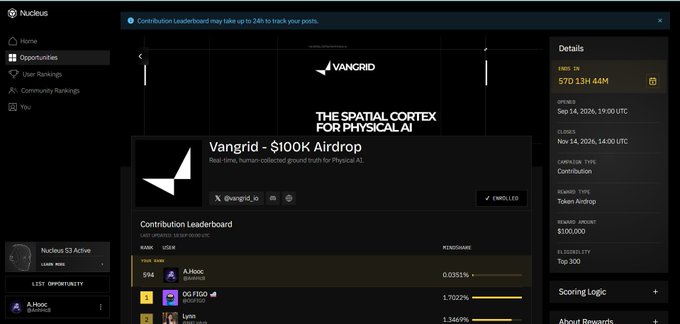 Screenshot of a Nuculus platform page for "Vangrid - $100K Airdrop" with the tagline "THE SPATIAL CORTEX FOR PHYSICAL AI," showing contribution leaderboard rankings, user rank #594 (A.hoc @hmind) with 0.0351%, and details showing a campaign type of "Contribution" with a reward pool of $100,000.