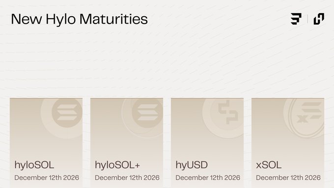 The image displays a promotional banner for four new Hylo maturities available on Exponent, featuring hyloSOL, hyloSOL+, hyUSD, and xSOL, all with a maturity date of December 12th, 2026. The accompanying post highlights a 1.5x XP boost multiplier for Liquidity and Farm positions when rolling over to the December maturity until August 24th.
