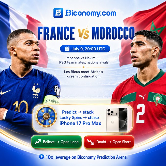 This is an advertisement for Biconomy.com's "France vs Morocco" prediction event on July 9th, featuring Kylian Mbappé and Achraf Hakimi. The image promotes a chance to win an iPhone 17 Pro Max and offers 10x leverage for predictions.