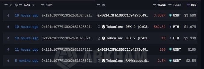 A cryptocurrency transaction history showing wallet address 0x121c1077913C6268182F32f_ making transfers in USDT and ETH, including 'Tokenlon: DEX 2' and 'AMMWrapper' transactions.