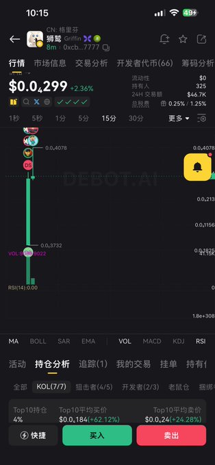 Screenshot showing the DEXBOTAI token (CA: 0xcb808ef1eeb9ba742935f50a63de6e158afb7777) trading at $0.02499 with a +2.36% gain, displaying K-line chart data and a 24H transaction volume of $46.7K, which appears to be the newly purchased token mentioned in the post.