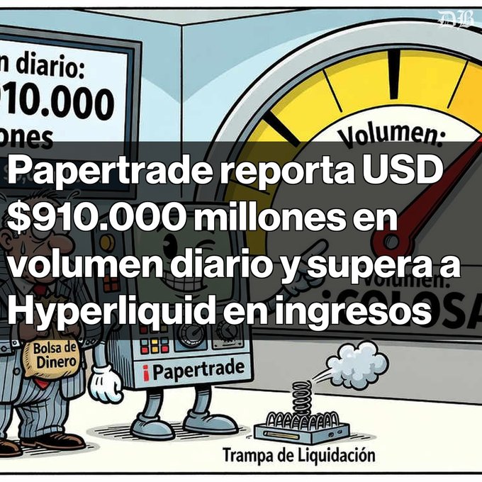 Spanish text overlay reading 'Papertrade reporta USD $910.000 millones en volumen diario y supera a Hyperliquid en ingresos' over a cartoon showing character 'Papertrade' next to a 'Bolsa de Dinero' and 'Trampa de Liquidación'.