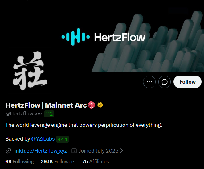 A Twitter/X profile for 'HertzFlow | Mainnet Arc' (@Hertzflow_xyz), joined July 2025 with 29.1K followers, described as 'The world leverage engine that powers perpification of everything' and backed by @YZiLabs.