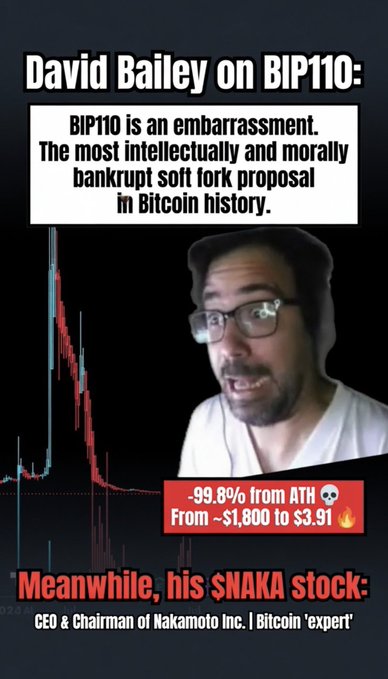 A meme features a shocked man with a quote attributed to David Bailey on BIP110, calling it 'an embarrassment. The most intellectually and morally bankrupt soft fork proposal in Bitcoin history.' A chart shows a -99.8% drop from ATH (~$1,800 to $3.91) labeled 'Meanwhile, his $NAKA stock' with text identifying him as 'CEO & Chairman of Nakamoto Inc. | Bitcoin 'expert''.