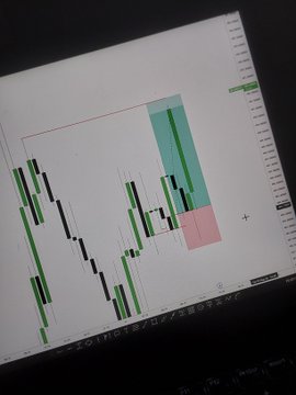 A trading chart displays candlestick price action alongside two highlighted zones—a green rectangular area near the top and a red/pink zone below it—with a small "+" marker visible to the right of the pink zone, corresponding to the $ZEC ticker mentioned in the post.
