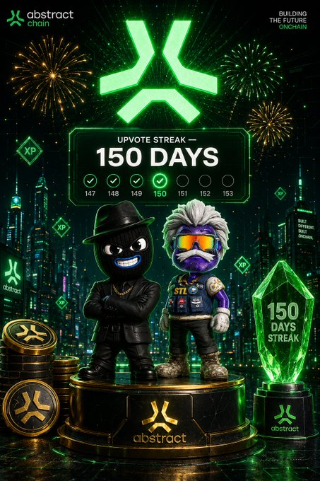 A digital graphic for 'abstract chain' celebrates an 'UPVOTE STREAK — 150 DAYS' featuring two cartoon figures on a podium with a green '150 DAYS STREAK' crystal trophy.
